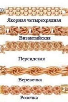 Виды плетения золотых цепочек: 160+ фото женских цепочек с разным плетением1
