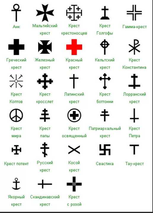 разновидности крестов фото